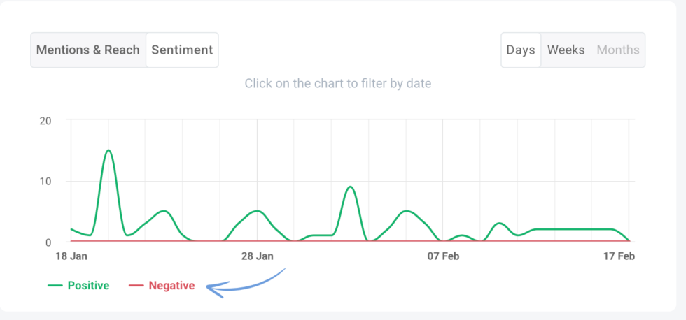 Brand24 in 2026: Best Social Listening Tool? 9 Brand24 Crisis Management