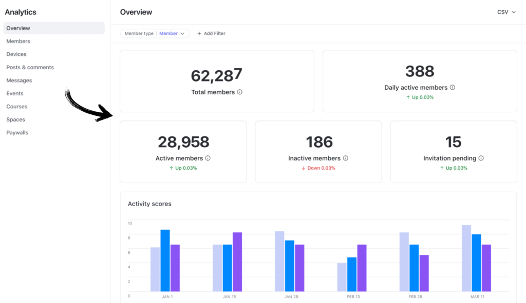 Circle Analytics