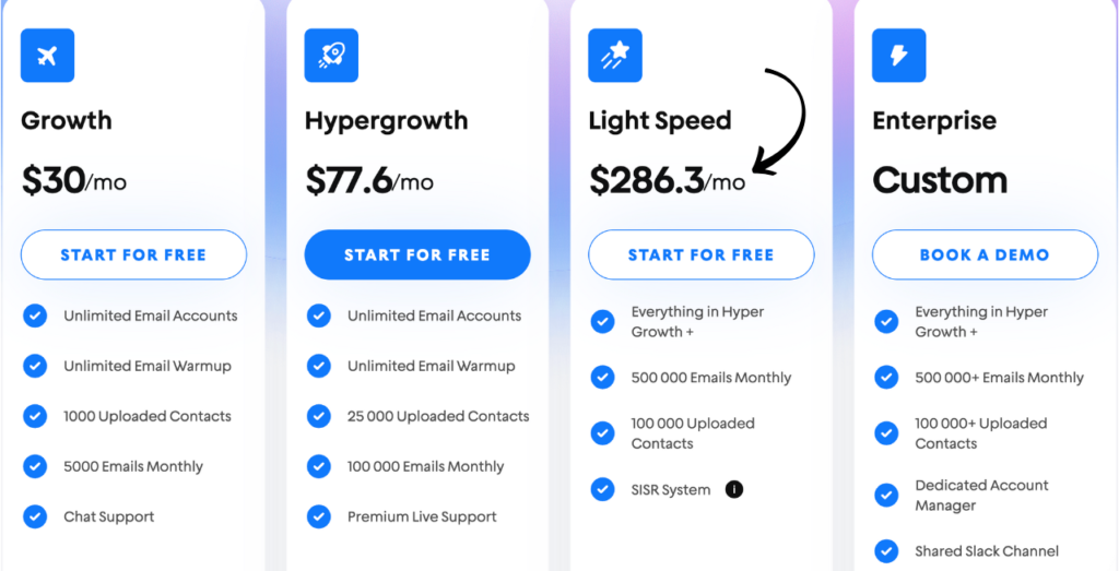 activecampaign pricing