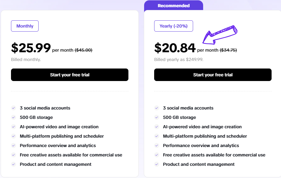 capcut commerce pro pricing