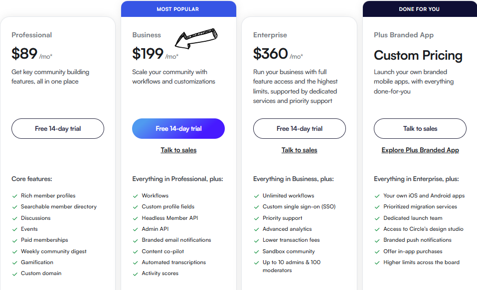 circle pricing