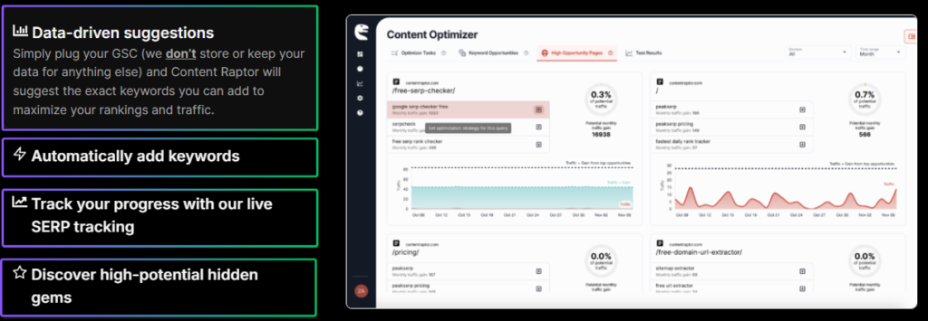 content raptor top benefits