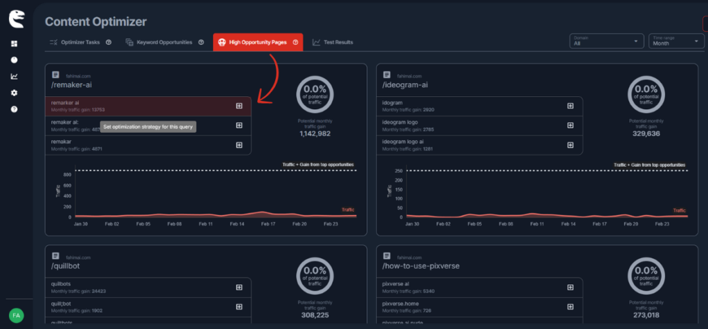 contentraptor high opportunity pages