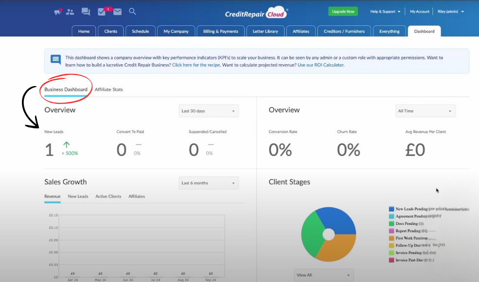 credit repair cloud business dashboard