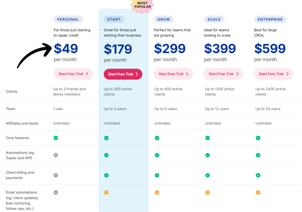 credit repair cloud pricing