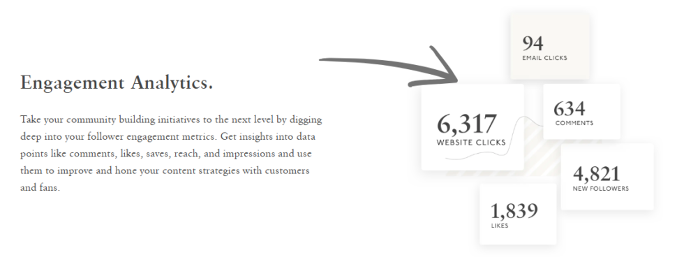 Foursixty Engagement Analytics