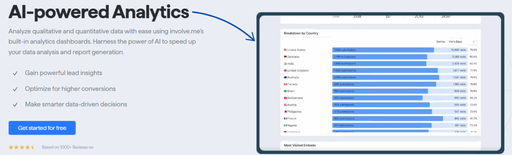 involve me ai powered analytics