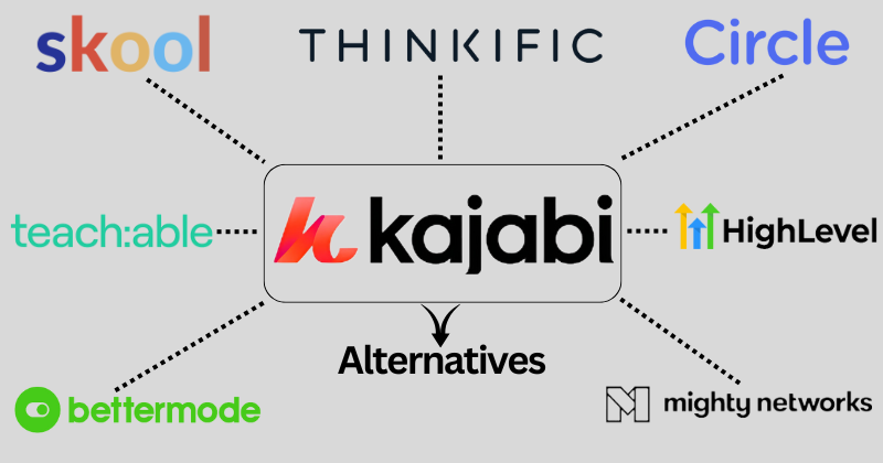 kajabi alternatives