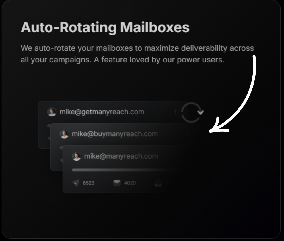 manyreach auto rotaion mailoboxes