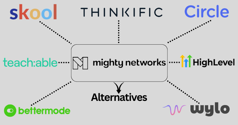 mightynetworks alternatives