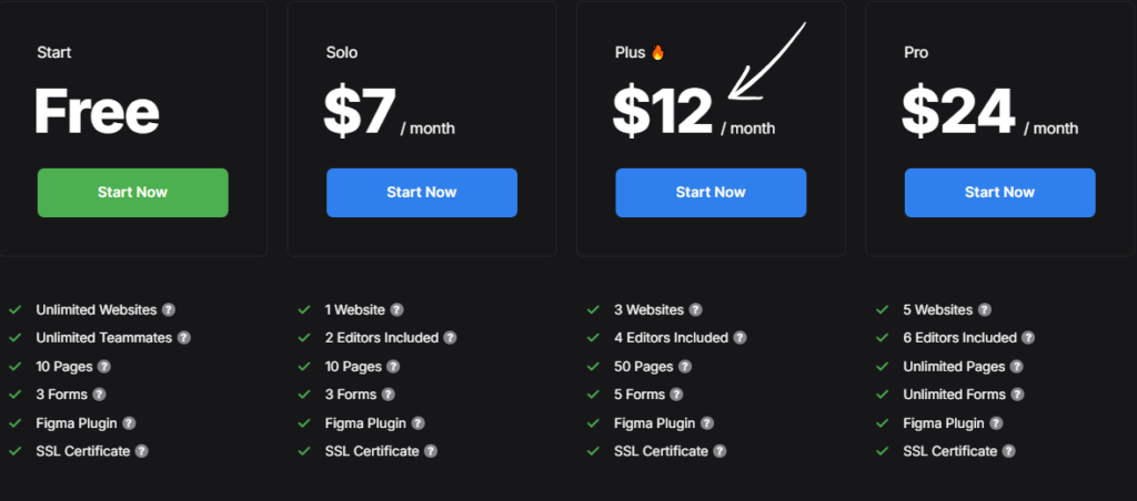 siter pricing