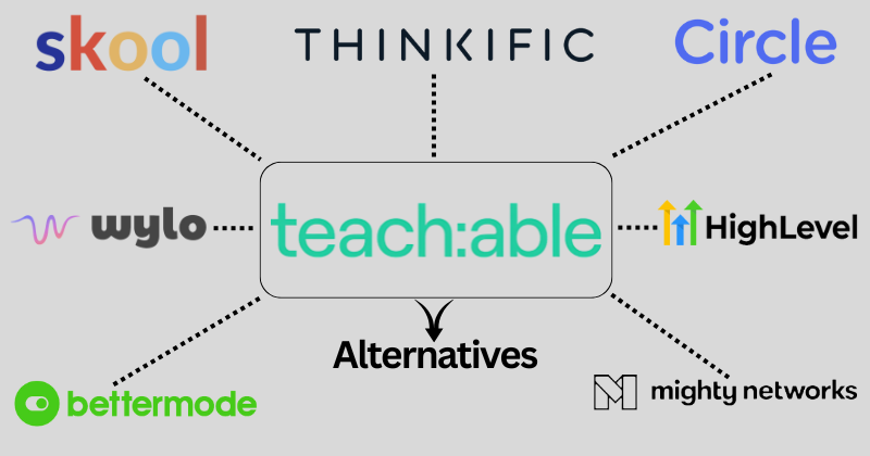 teachable alternatives