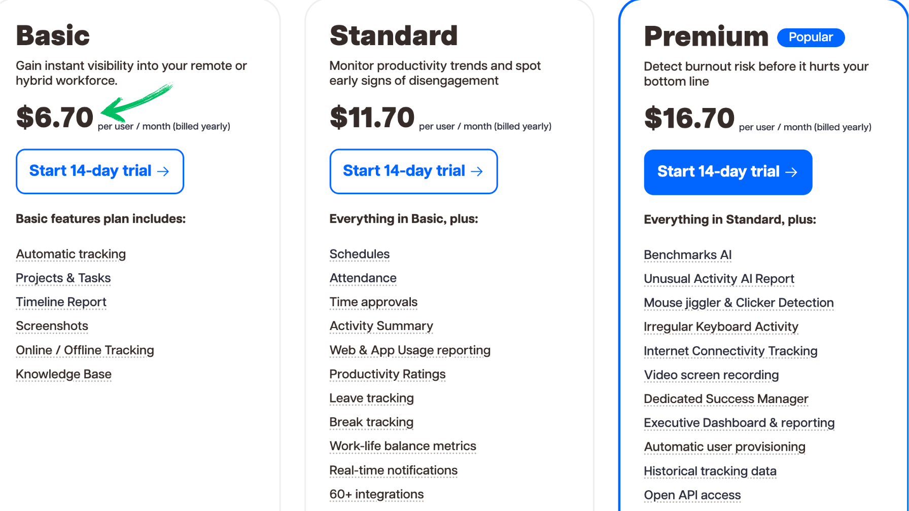 time doctor pricing