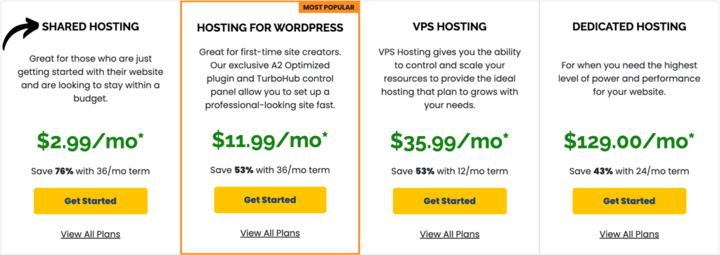 A2 Hosting Pricing