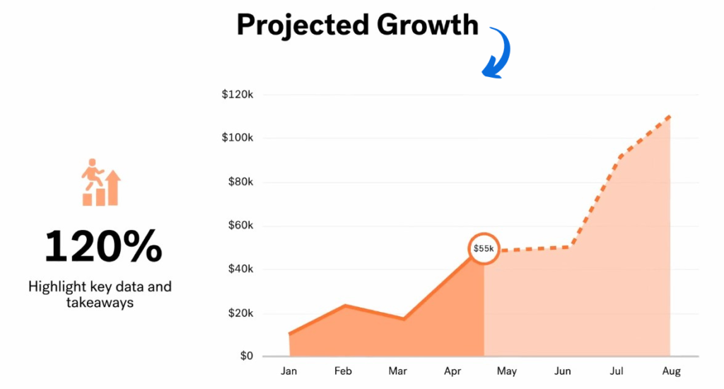 Beautiful.AI Projected Growth Analysis