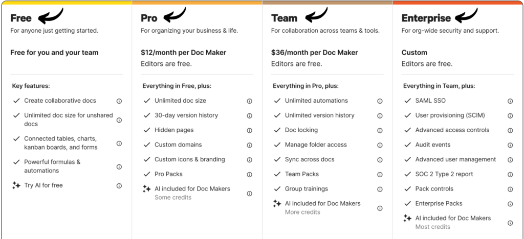 Coda Pricing