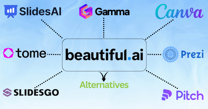 beautiful ai alternatives