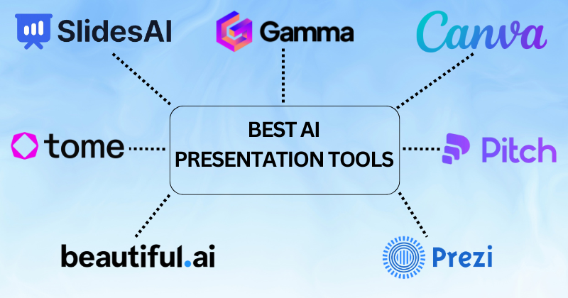 best ai presentation tools