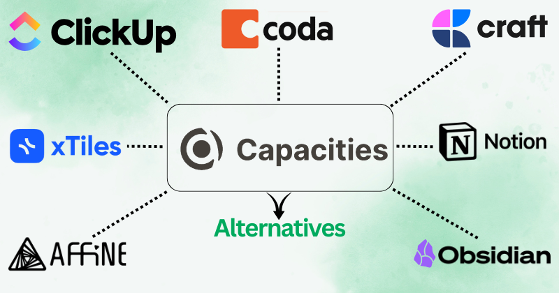 capacities alternatives