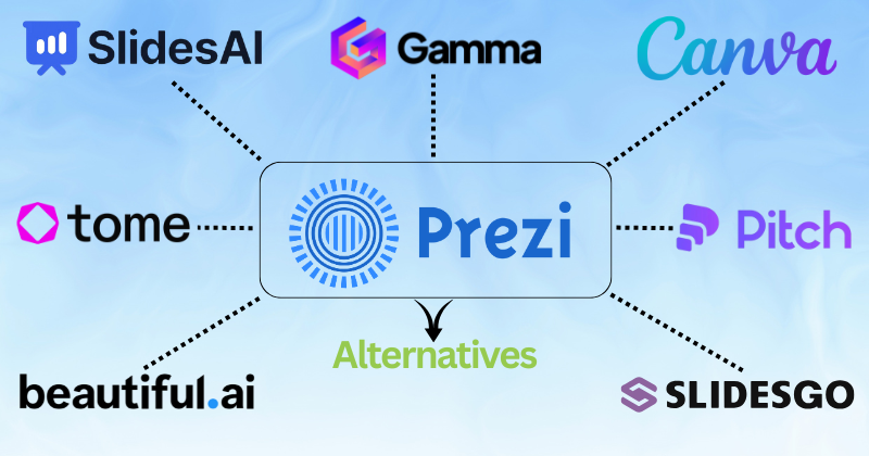 prezi alternatives