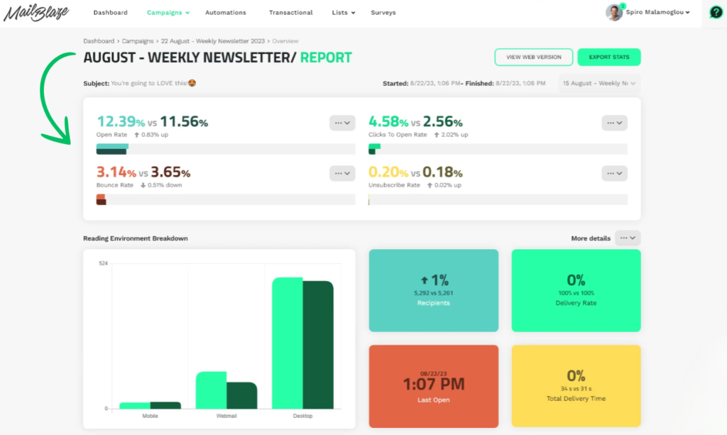 MAILBLAZE Campaign report