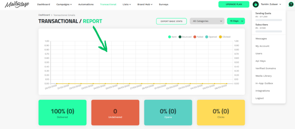 MAILBLAZE personal experience