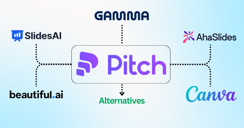 7 Best Pitch Alternatives: Easy Presentation Tools in 2025? 4 Pitch alternatives