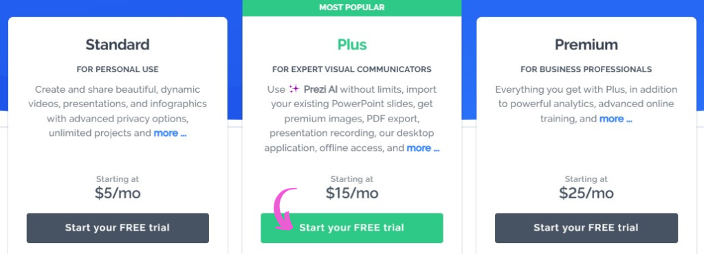 Prezi Pricing