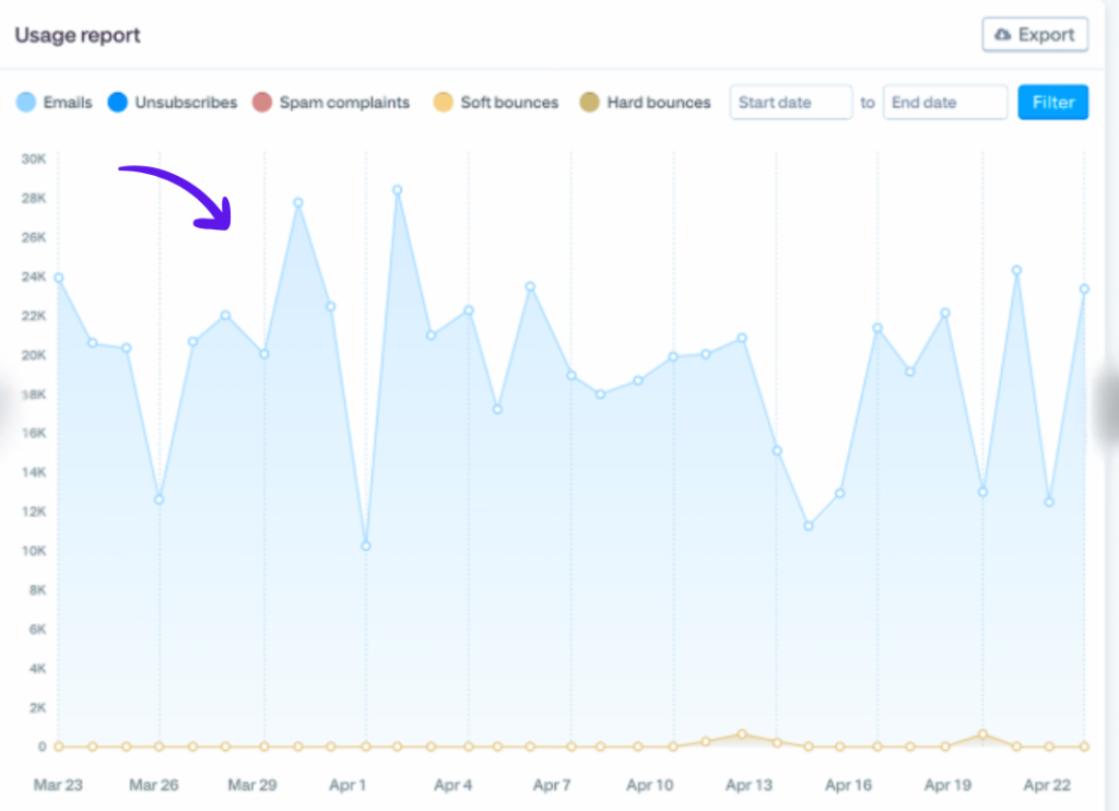 SMTP2GO visual reports