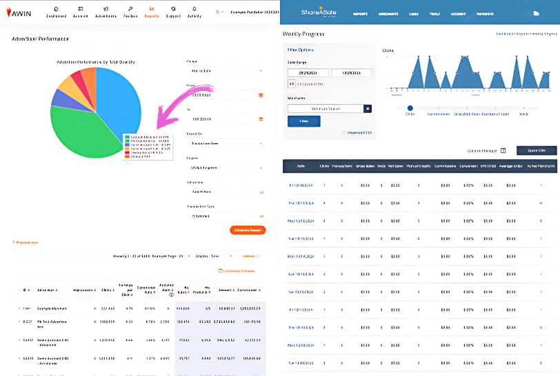 ShareASale Access to intuitive reporting