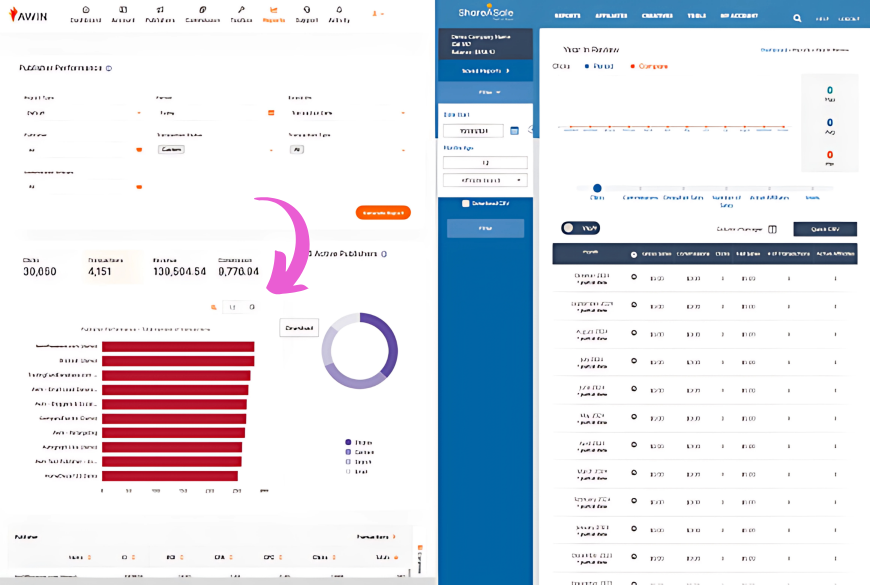 ShareASale Transparent and robust reports