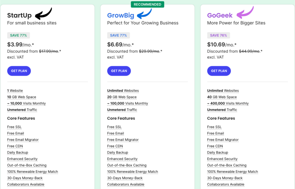 SiteGround Pricing