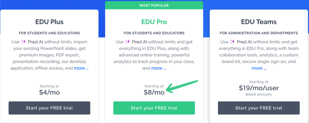 prezi pricing