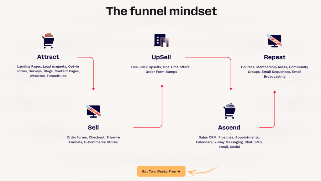 Clickfunnels