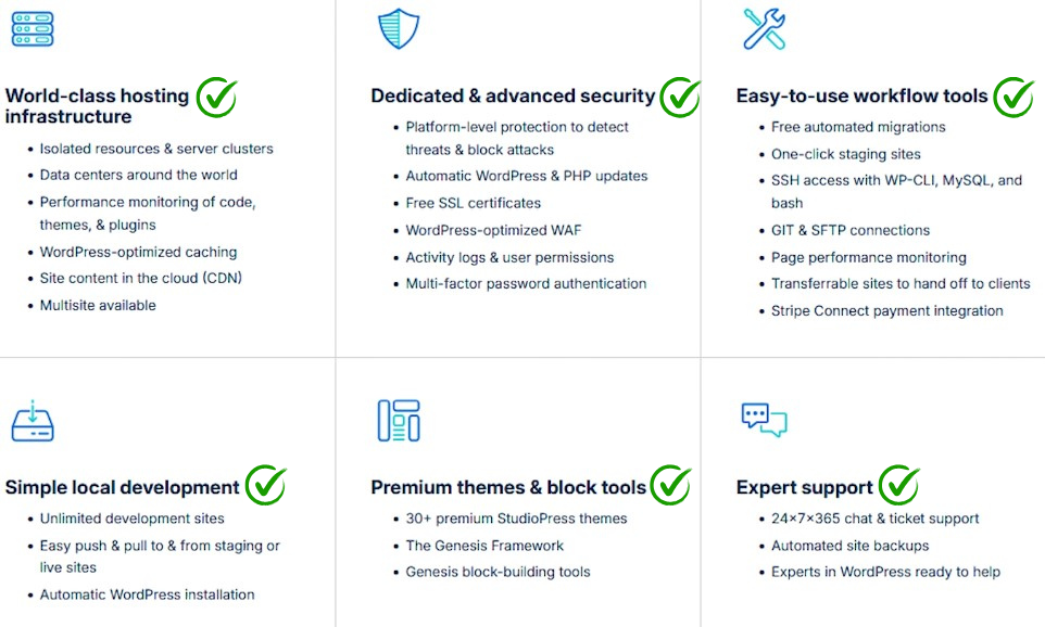 WP Engine Top Benefits