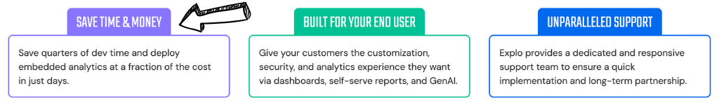 Explo Review: Analytics Solution for Any Platform in 2025? 11 Explo personal experience