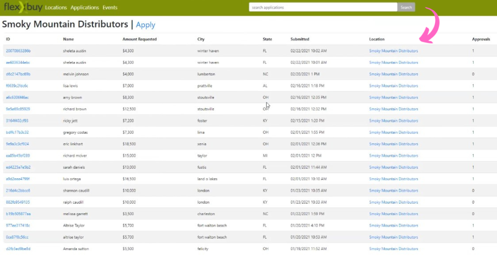 Flexxbuy Applications Management