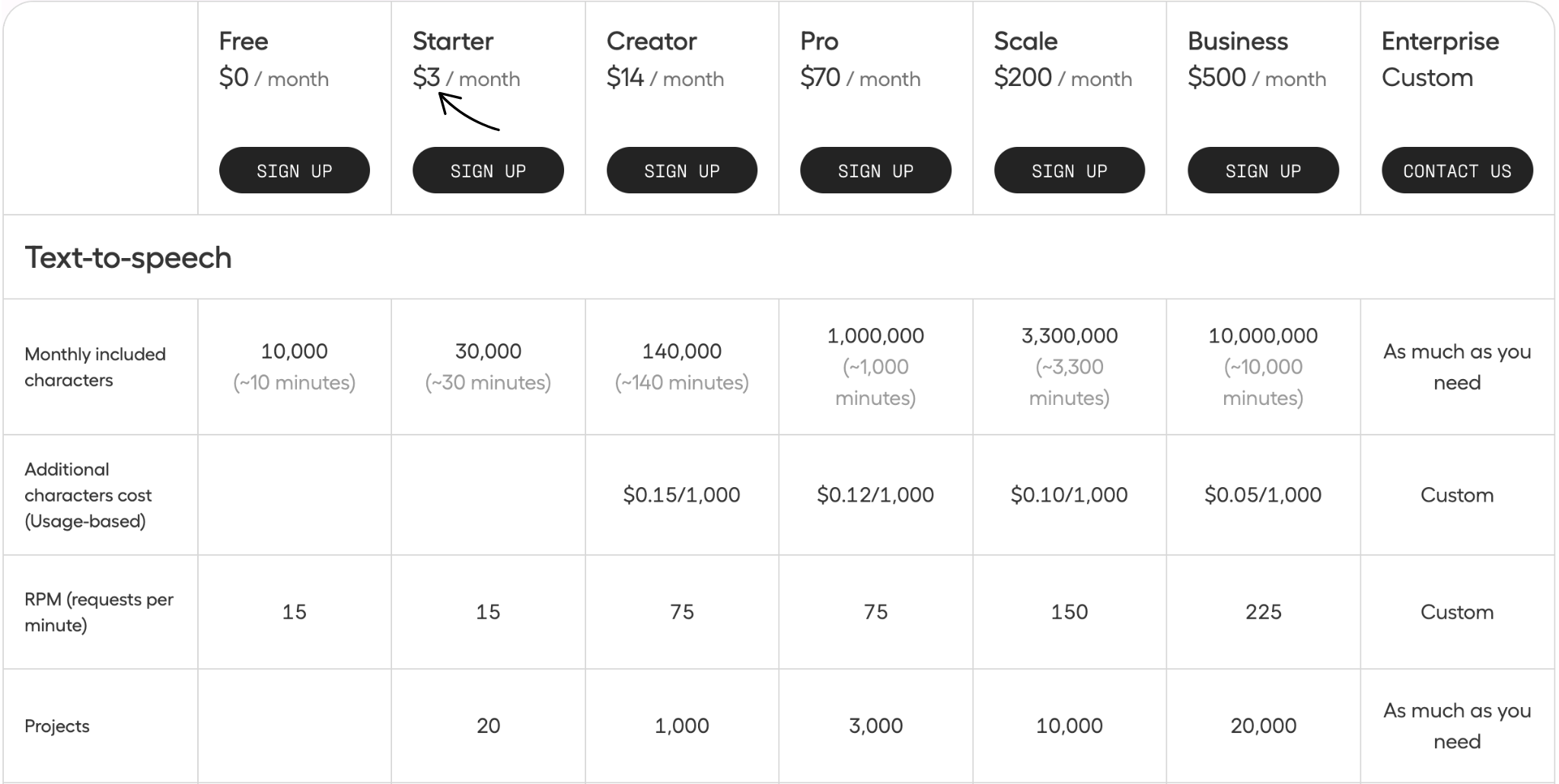 Hume AI Review: Most Realistic Voiceovers in 2025? 10 Hume AI Pricing
