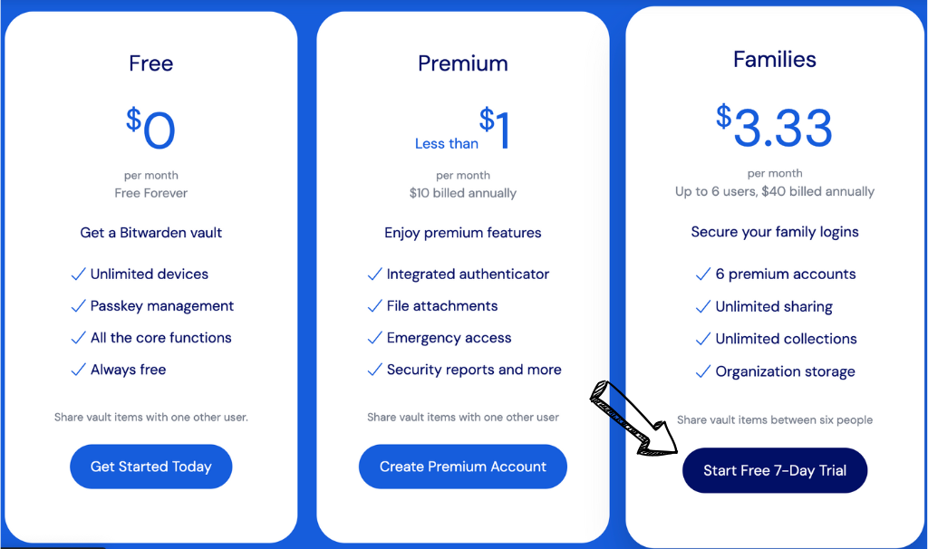 bitwarden pricing