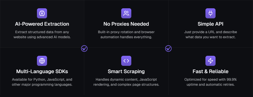 ScrapeGraphAI 评论:2025 年最佳 AI 网络抓取解决方案?4 Scrapegraph top benefits