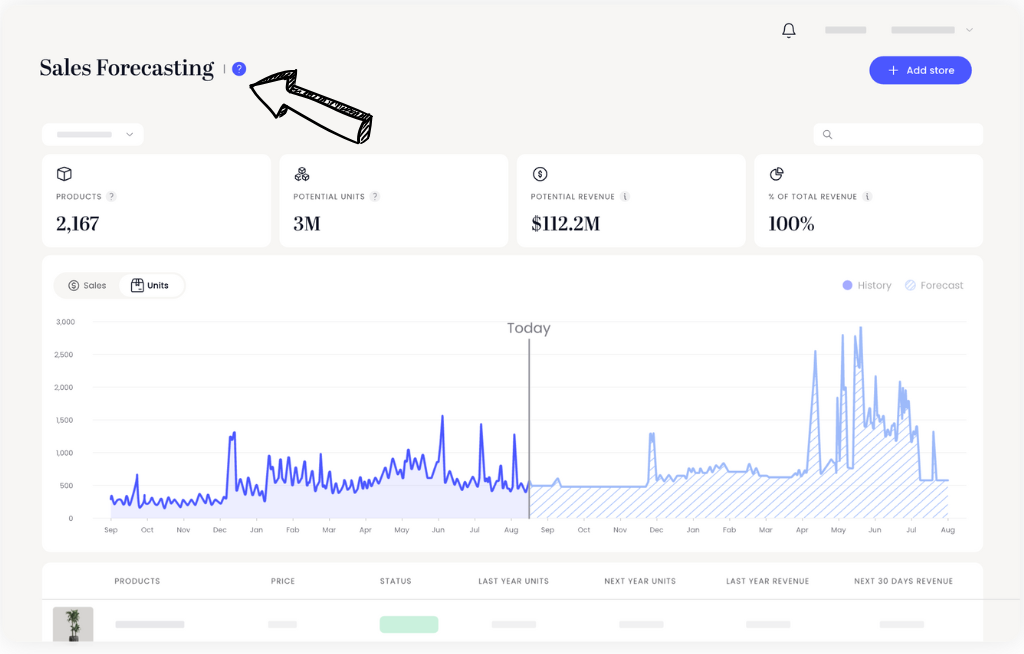 8fig sales forecasting