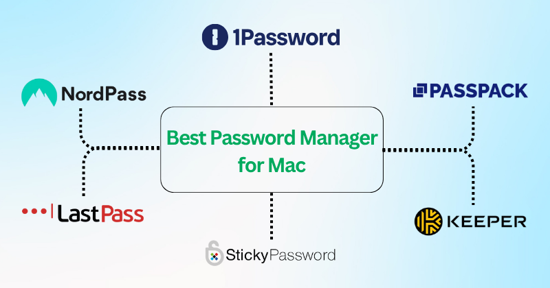 7 Best Password Manager for Mac: Secure Data in 2025 4 Best Password Manager for Mac