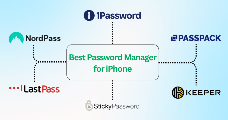 7 Best Password Manager for iPhone: Secure Your Data in 2025 4 Best Password Manager for iPhone