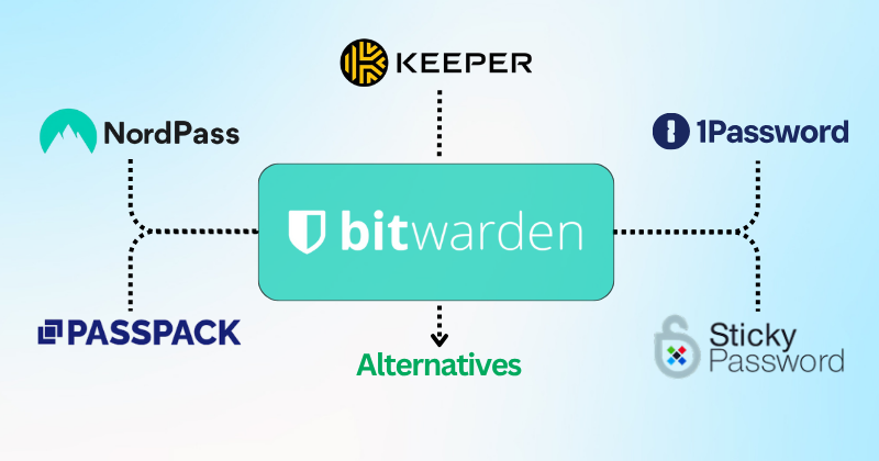 7 Best Bitwarden Alternatives: Top Security For You in 2025? 4 Bitwarden Alternatives