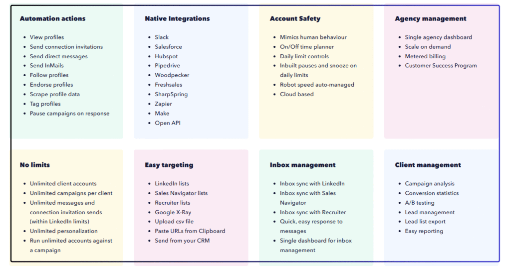 Dux-Soup Review: Best LinkedIn Growth Tool in 2025? 6 DUX-SOUP Automated LinkedIn lead gen