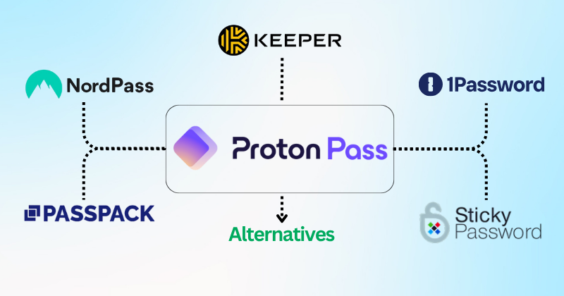 7 Best Proton Pass Alternatives: Safe Passwords in 2025? 4 ProtonPass Alternatives