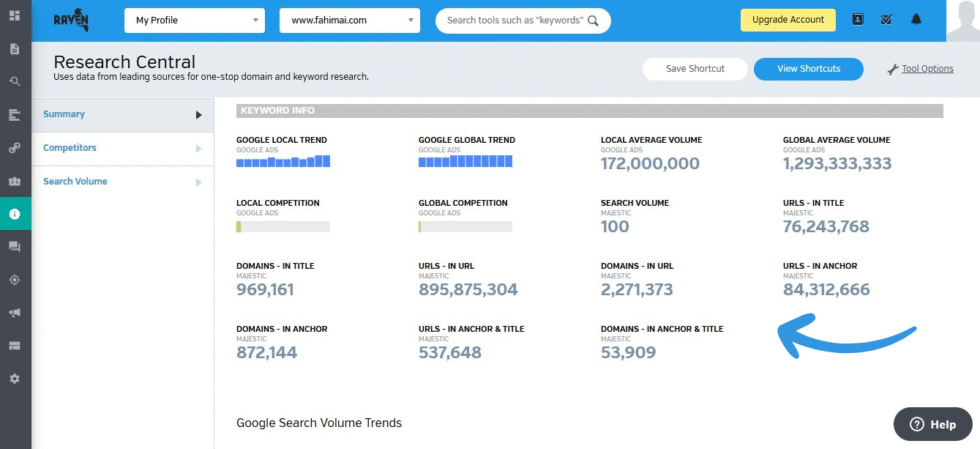Raven Tools Keywords Research