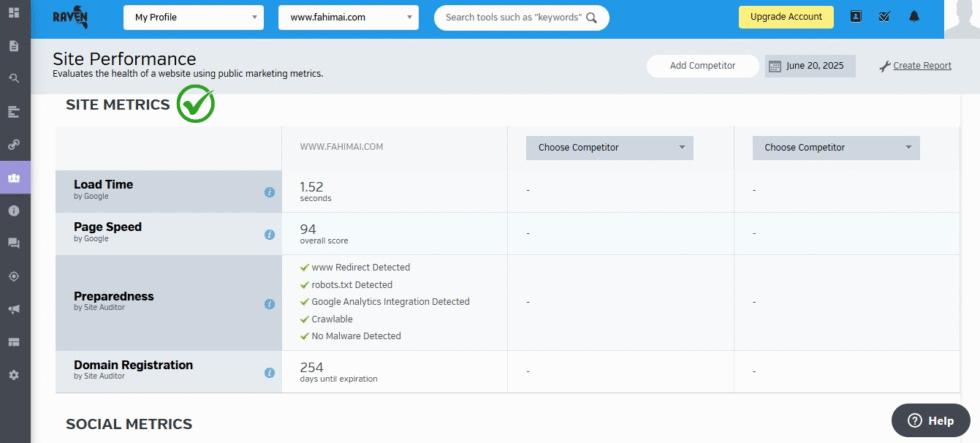 Raven Tools Personal Experience