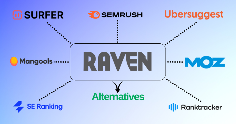9 Melhores Alternativas ao Raven Tools: Impulsione seu SEO em 2025! 4 Alternativas para Raven Tools
