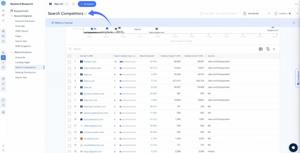 Similarweb Competitor Analysis